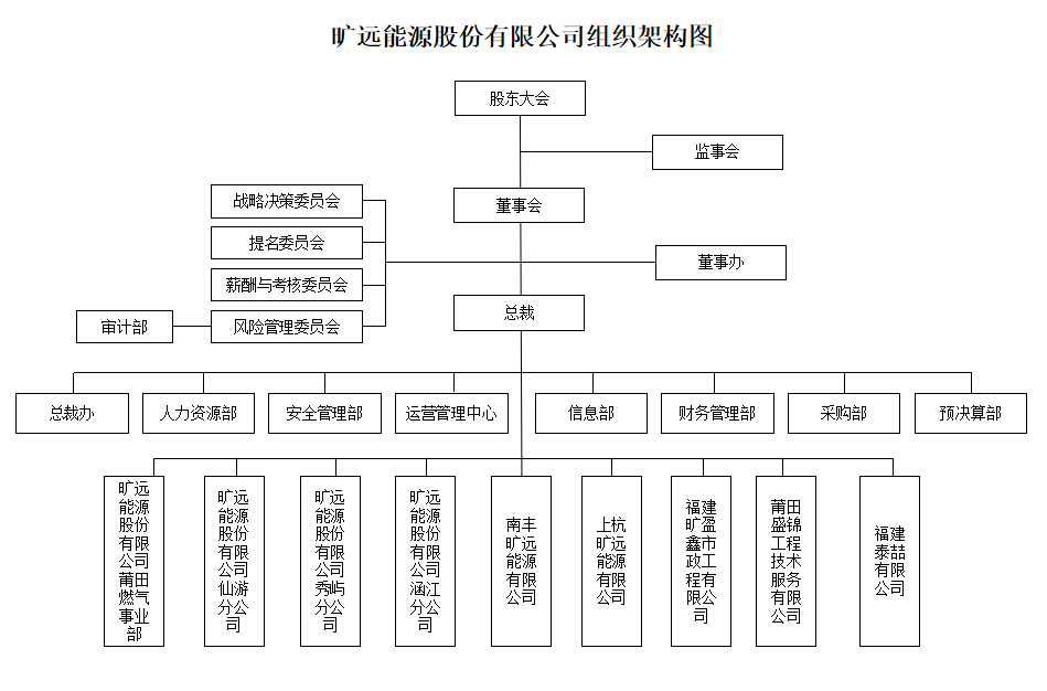 2026.4.8能源组织架构.png